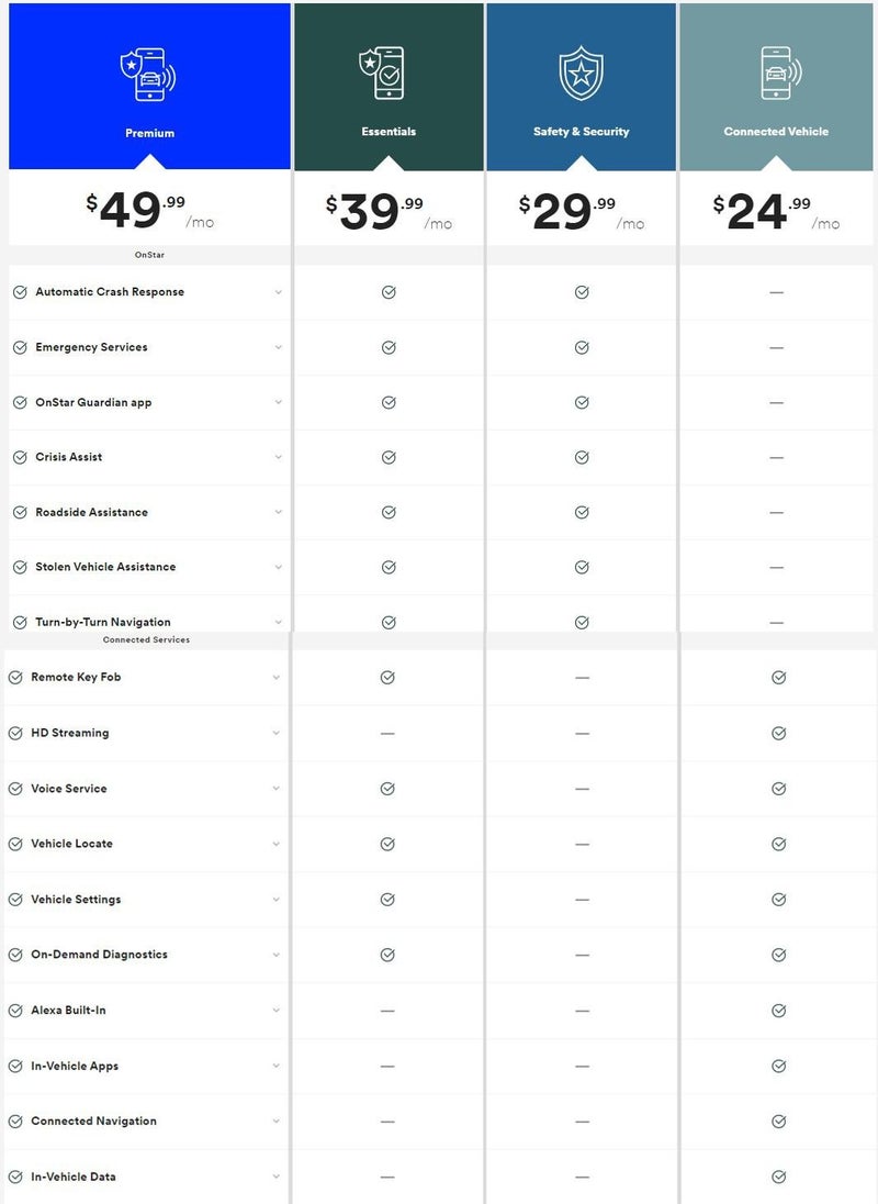 OnStar and GM Service Plans and Prices